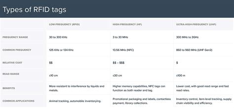 high capacity rfid tag|how much rfid holds.